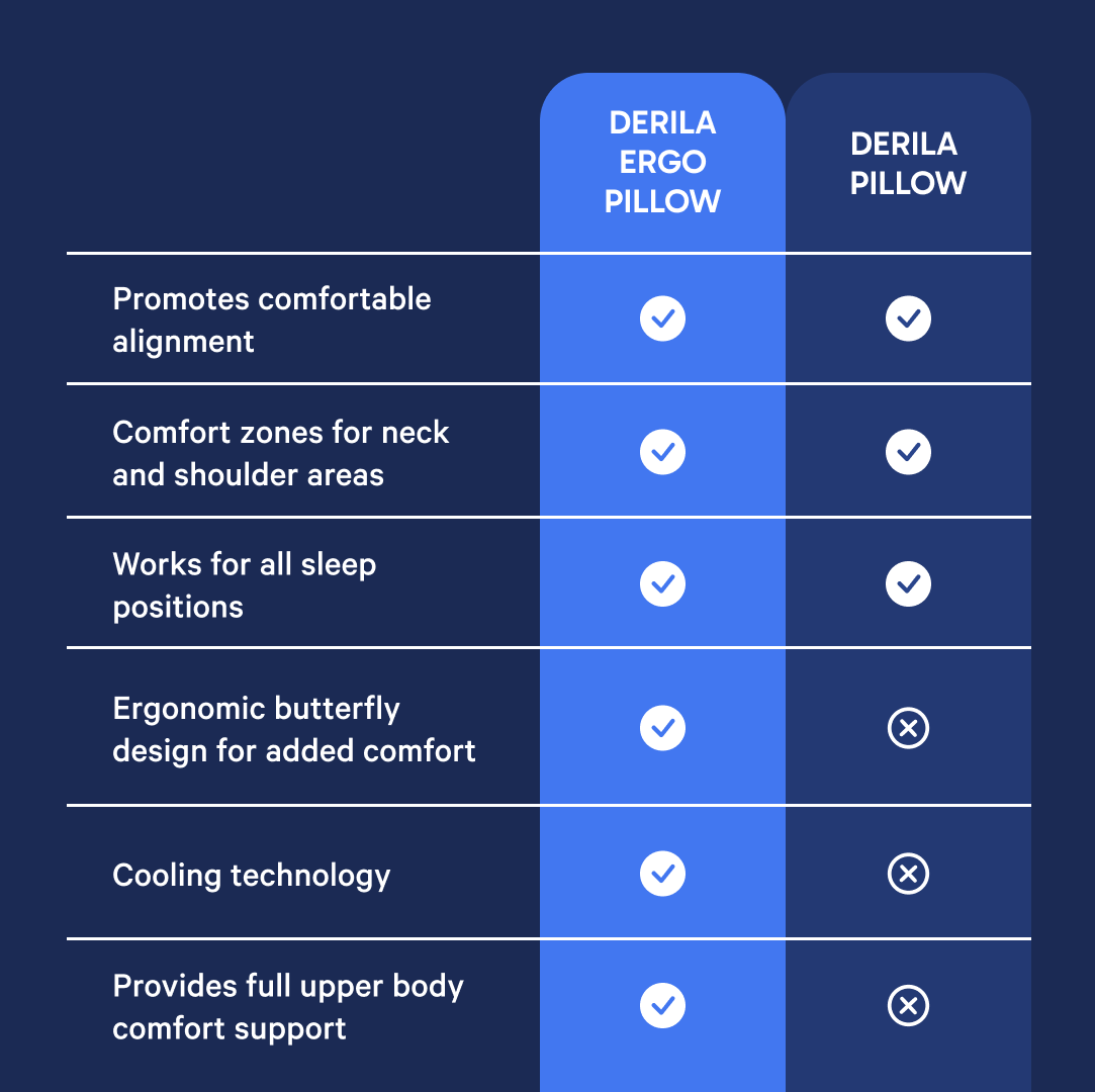 Derila Ergo Pillow - Nakkestøttepute