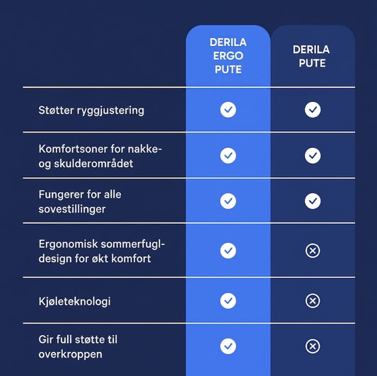 Derila Ergo Pillow - Nakkestøttepute