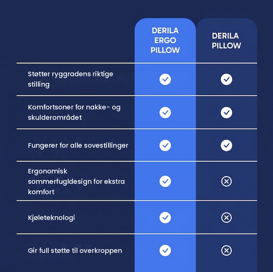 Derila-pute for sidesovere